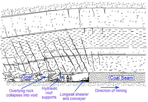 subsidence-definition-kinds-and-causes